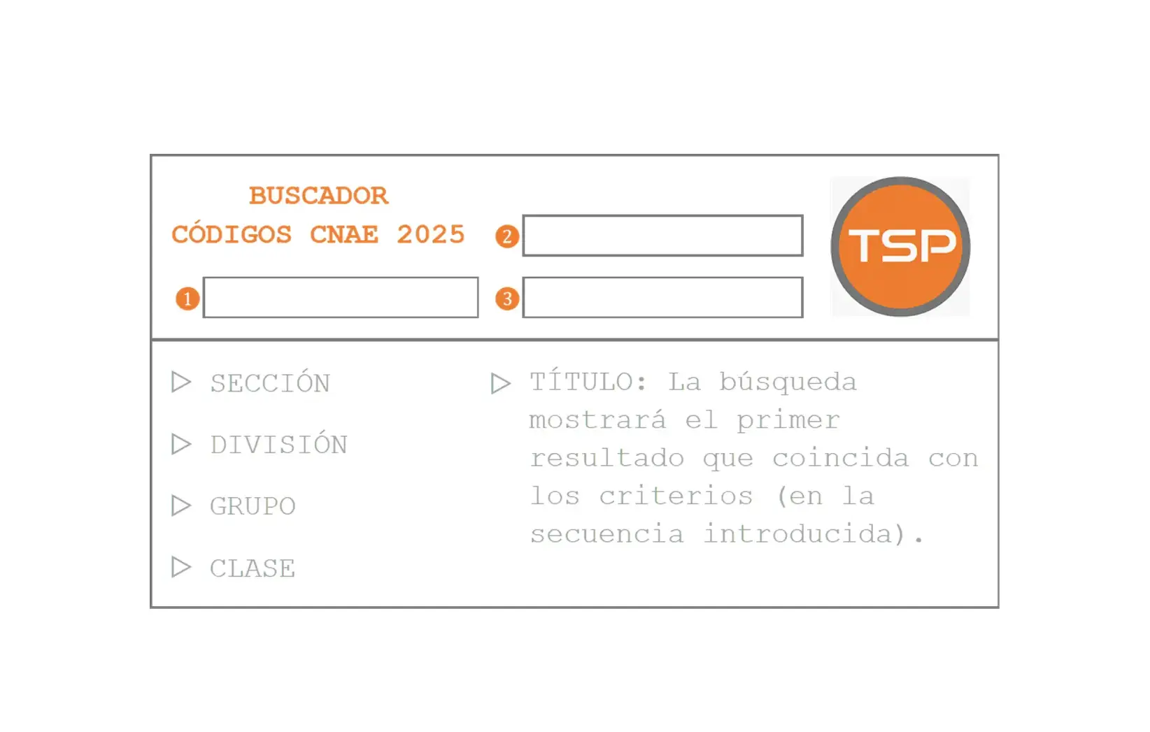 Los Códigos de la CNAE 2025